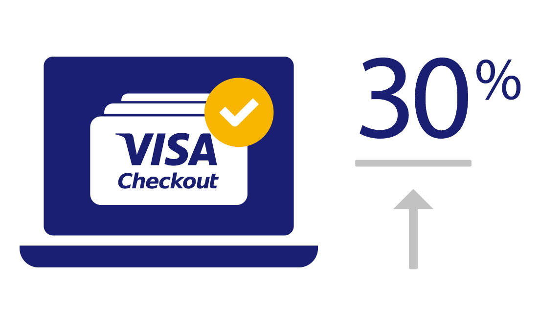 visa-checkout-merchants-growing-sales-1104x666