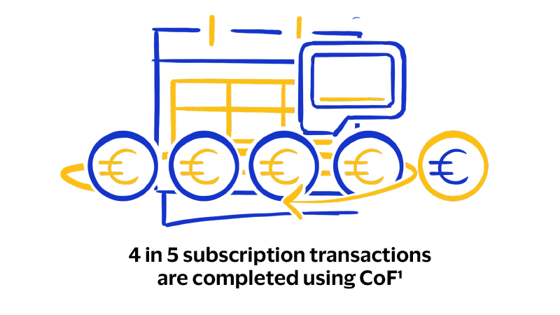 4 in 5 subscription transactions are completed using cof illustration